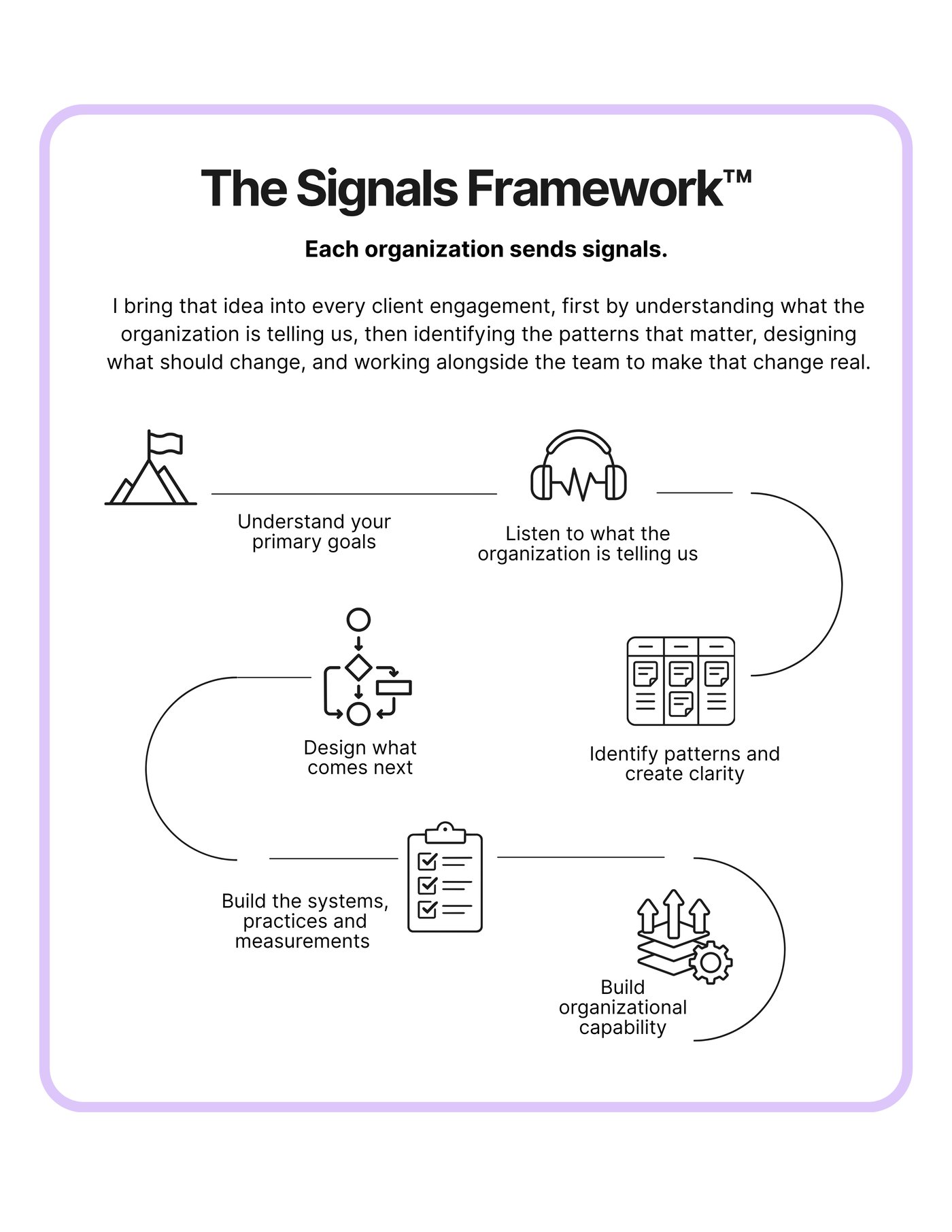The Signals Framework (2)
